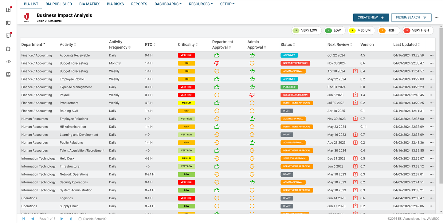 Business Continuity Management List
